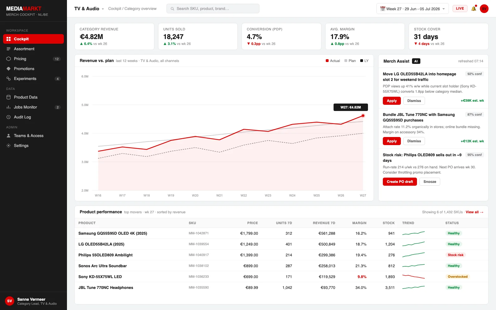 MediaMarkt internal merchandising AI cockpit