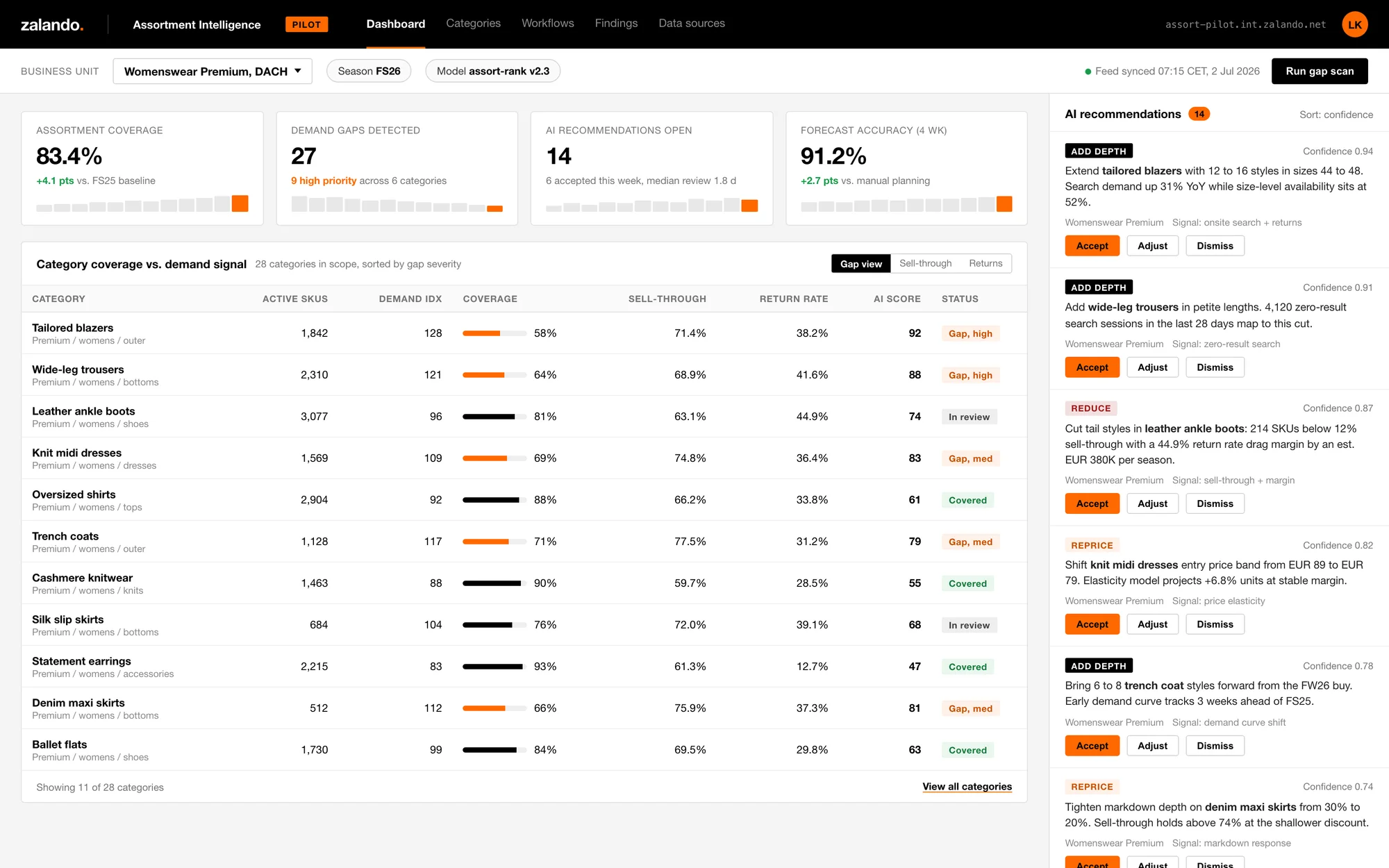 Zalando internal assortment AI pilot